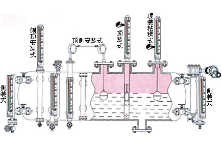 液位测量控制系统