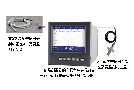 无纸记录仪温湿度监控系统