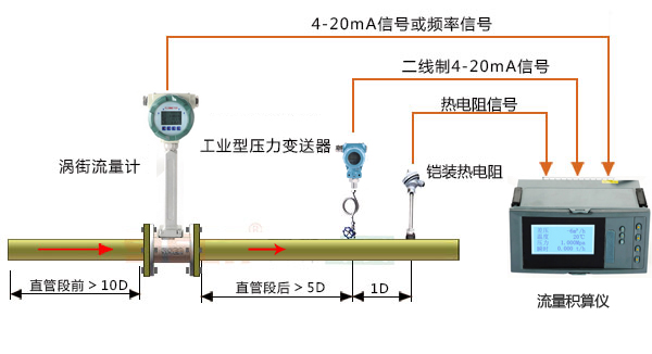 蒸汽计量系统