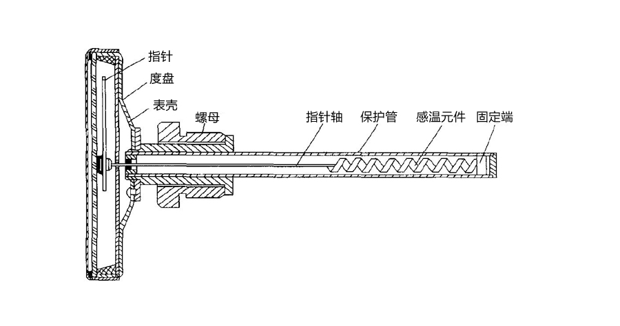 轴向不锈钢双金属温度计内部结构