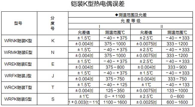 铠装K型热电偶误差