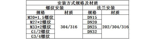 铠装温度传感器安装方式和材质