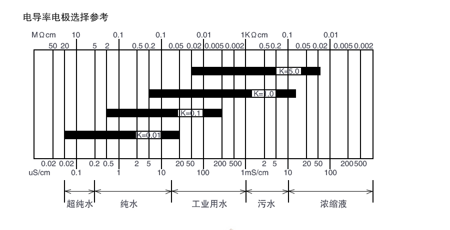 电导率仪产品参数3