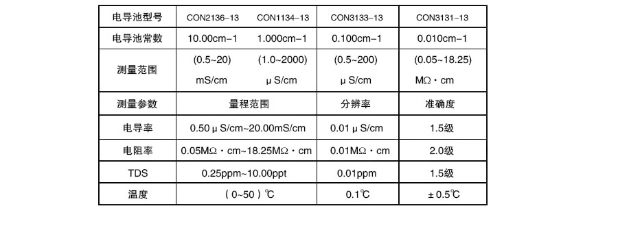 电导率仪产品参数5