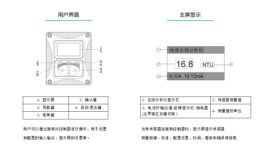 产品参数4