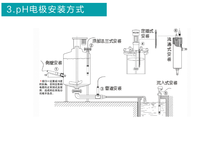 使用说明4